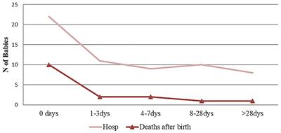 <mark class="highlighted">Stillbirths</mark>, Neonatal Morbidity, and Mortality in Health-Facility Deliveries in Urban Gambia